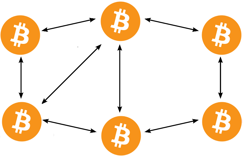 Пополнить p2p. P2p биткоин. p2p bitcoin картинки. модель p2p. p2p команда.