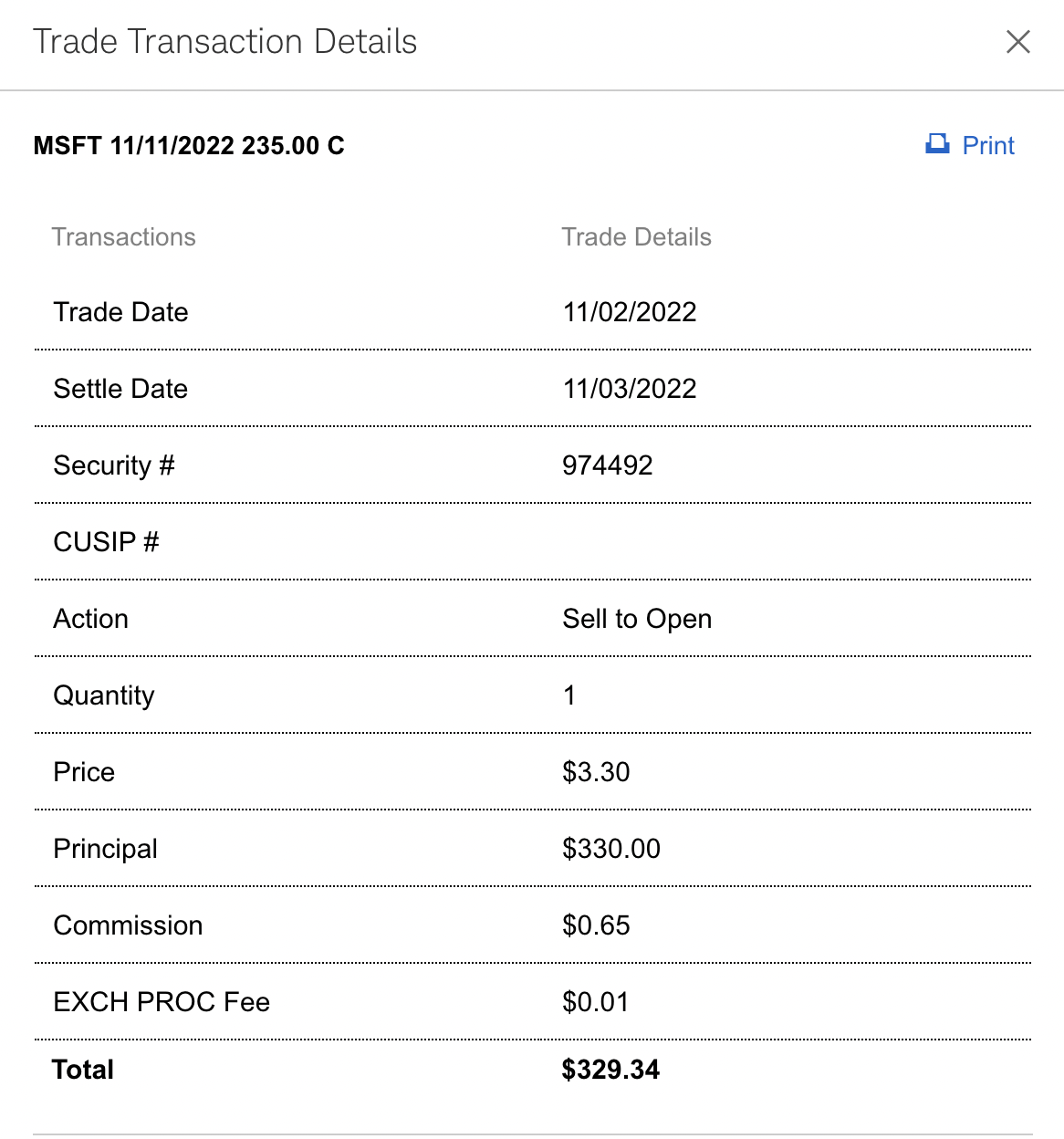Why You Probably Don't Want to Trade Options - Millionaire Before 50